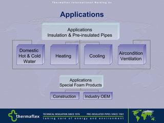Applications Applications Insulation & Pre-insulated Pipes Domestic  Hot & Cold Water Heating Cooling Aircondition Ventilation Applications Special Foam Products Construction Industry OEM 