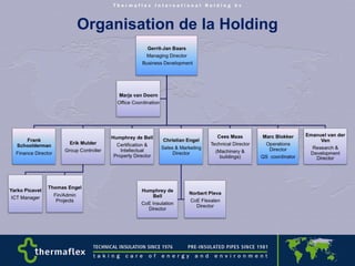 Organisation de la Holding 