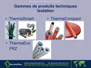 Gammes de produits techniques Isolation ThermaSmart ThermaCompact ThermaEco FRZ 