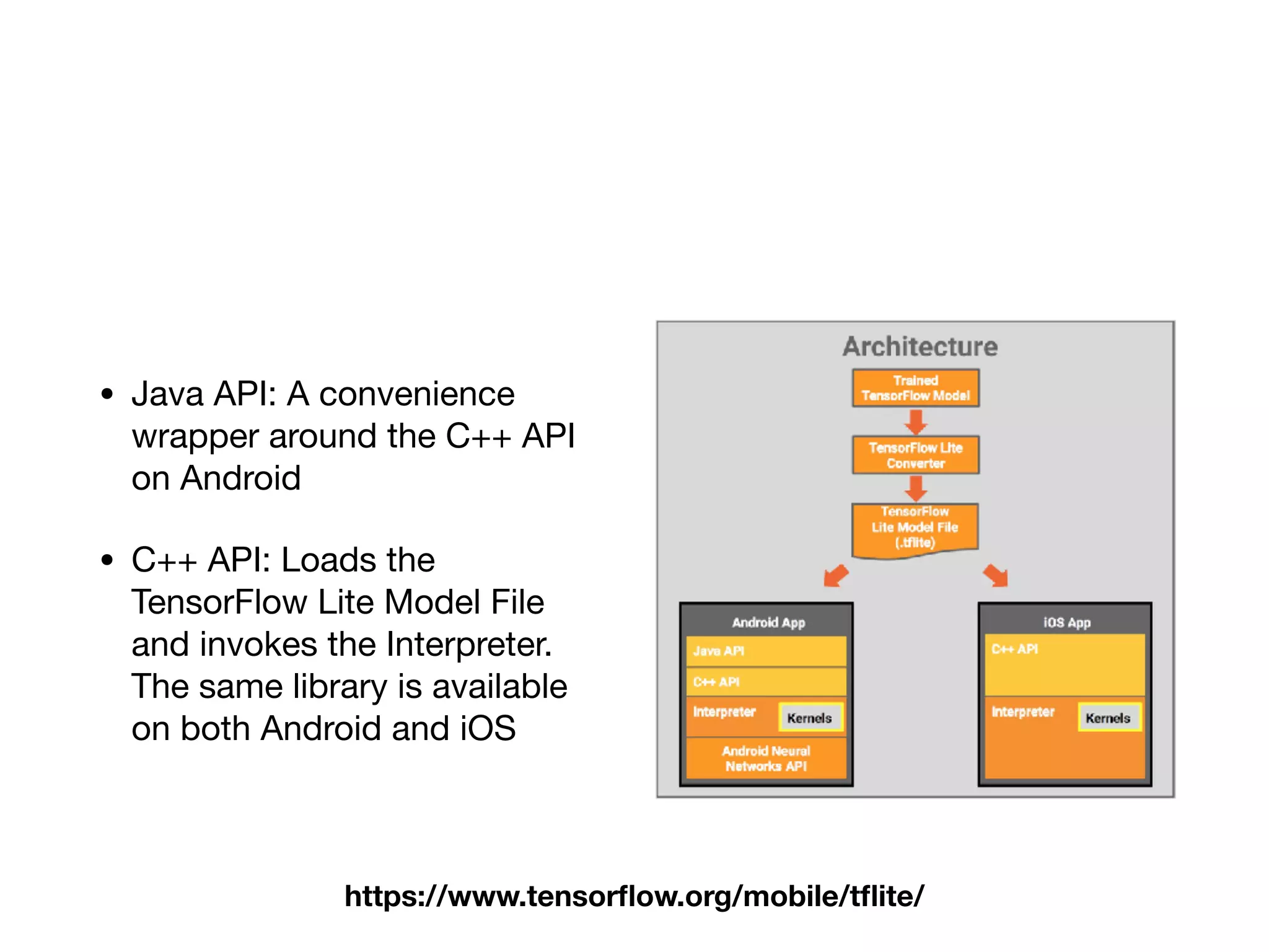 • Java API: A convenience
wrapper around the C++ API
on Android

• C++ API: Loads the
TensorFlow Lite Model File
and invokes the Interpreter.
The same library is available
on both Android and iOS
https://www.tensorﬂow.org/mobile/tﬂite/
 