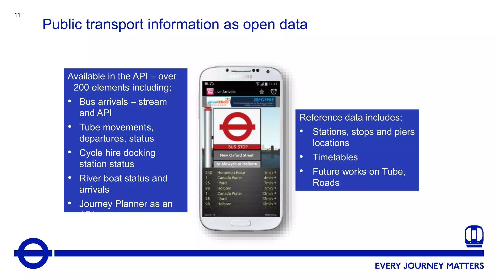 11
Reference data includes;
• Stations, stops and piers
locations
• Timetables
• Future works on Tube,
Roads
Available in the API – over
200 elements including;
• Bus arrivals – stream
and API
• Tube movements,
departures, status
• Cycle hire docking
station status
• River boat status and
arrivals
• Journey Planner as an
API
Public transport information as open data
 