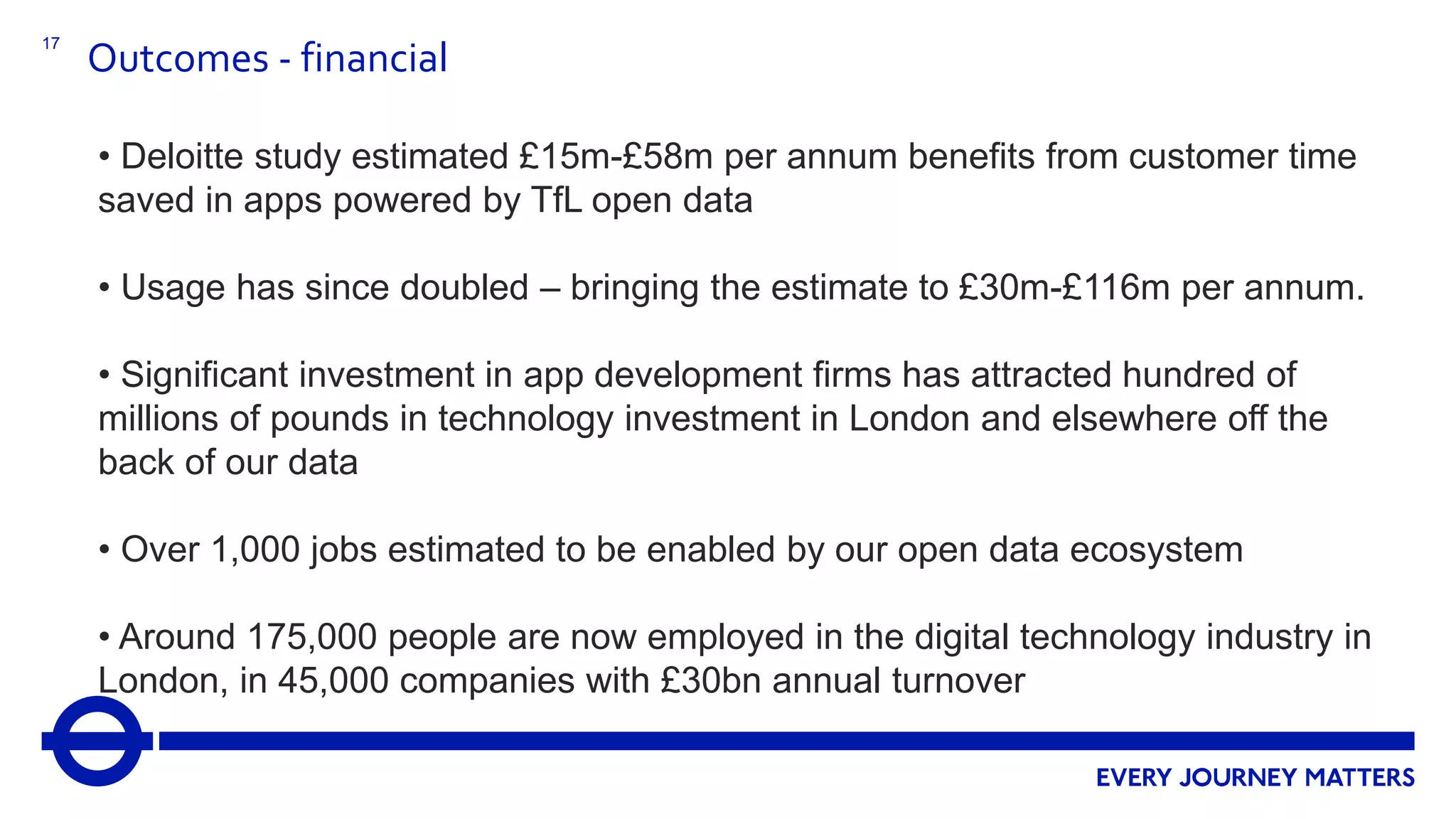 17
Outcomes - financial
• Deloitte study estimated £15m-£58m per annum benefits from customer time
saved in apps powered by TfL open data
• Usage has since doubled – bringing the estimate to £30m-£116m per annum.
• Significant investment in app development firms has attracted hundred of
millions of pounds in technology investment in London and elsewhere off the
back of our data
• Over 1,000 jobs estimated to be enabled by our open data ecosystem
• Around 175,000 people are now employed in the digital technology industry in
London, in 45,000 companies with £30bn annual turnover
 