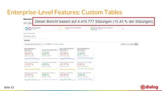 Seite 13
Enterprise-Level Features: Custom Tables
 