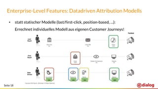 Seite 18
• statt statischer Modelle (last/first-click, position-based, …):
Errechnet individuelles Modell aus eigenen Customer Journeys!
Enterprise-Level Features: Datadriven Attribution Modells
Data
Driven
13% 65%10%12%
 