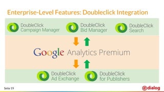 Seite 19
Enterprise-Level Features: Doubleclick Integration
 