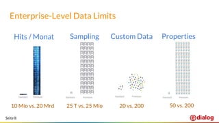 Seite 8
Enterprise-Level Data Limits
10 Mio vs. 20 Mrd 25 T vs. 25 Mio 20 vs. 200 50 vs. 200
Hits / Monat Sampling Custom Data Properties
 