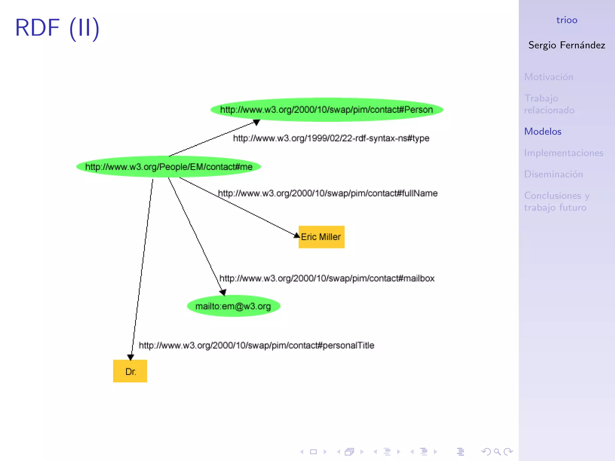 trioo
RDF (II)
           Sergio Fern´ndez
                      a


           Motivaci´n
                   o

           Trabajo
           relacionado

           Modelos

           Implementaciones

           Diseminaci´n
                     o

           Conclusiones y
           trabajo futuro
 