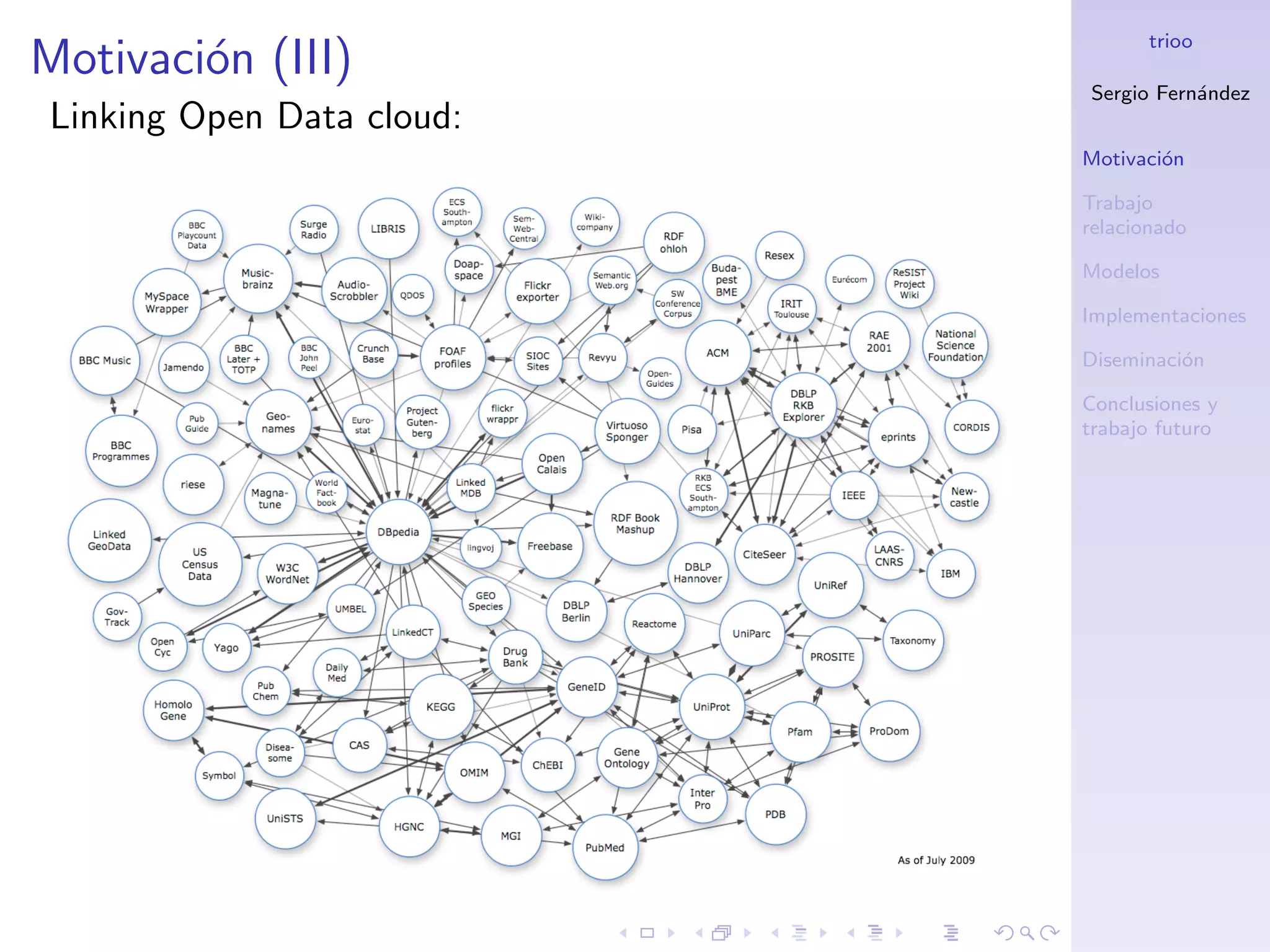 trioo
Motivaci´n (III)
        o
                           Sergio Fern´ndez
                                      a
Linking Open Data cloud:
                           Motivaci´n
                                   o

                           Trabajo
                           relacionado

                           Modelos

                           Implementaciones

                           Diseminaci´n
                                     o

                           Conclusiones y
                           trabajo futuro
 