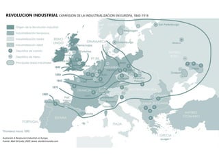 P á g i n a 20 | 108
REVOLUCION INDUSTRIAL EXPANSION DE LA INDUSTRIALIZACION EN EUROPA, 1840-1914
Ilustración 4 Revolución Industrial en Europa
Fuente: Abel Gil Lobo, 2020 /www. elordenmundia.com
 