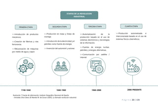 P á g i n a 23 | 108
1740-1840 1840-1960 1960-2000
>>Introducción de productos
mecánicos.
>>Creación de fábricas y vías
ferroviarias.
>>Mecanización de máquinas
por medio de agua y vapor.
ETAPAS DE LA REVOLUCION
INDUSTRIAL
PRIMERA ETAPA
>>Producción en masa y líneas de
montaje.
>>Introducción de la electricidad y el
petróleo como fuente de energía.
>>Invención del automóvil y aviones
SEGUNDA ETAPA
>>Automatización de la
producción basada en el uso de
sistemas electrónicos y tecnologías
de la información.
>>Fuentes de energía nuclear,
petróleo y energías alternativas.
>>Comunicación por satélite /
internet
TERCERA ETAPA
>>Producción automatizada e
interconectada basada en el uso de
sistemas físicos-cibernéticos.
CUARTA ETAPA
2000-PRESENTE
Ilustración 7 Fuente de información: Instituto Geográfico Nacional de España
--Arístides Silva Otero & Mariela M. de Grossi (2005), La llamada revolución industrial.
 