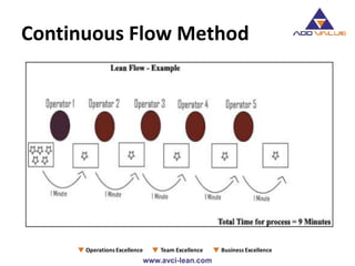 Continuous Overflow Method Introduction of Flow Management in Manufacturing - ADDVALUE - Nilesh ...