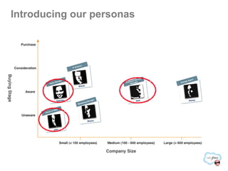 Introducing our personas 