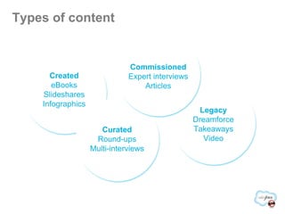 Types of content Legacy Dreamforce Takeaways Video Created eBooks Slideshares Infographics Curated Round-ups Multi-interviews Commissioned Expert interviews Articles 