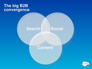The big B2B  convergence Search Search Search Search Social Content 