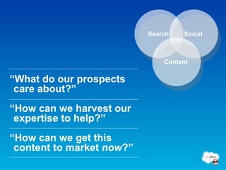 “ What do our prospects  care about?” “How can we harvest our  expertise to help?” “How can we get this  content to market  now ?” Search Social Content 