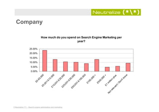 TFM Search Engine Marketing Benchmark Report