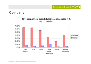 TFM Search Engine Marketing Benchmark Report