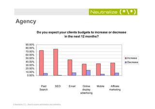 TFM Search Engine Marketing Benchmark Report