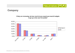 TFM Search Engine Marketing Benchmark Report