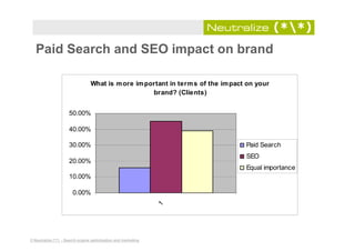 TFM Search Engine Marketing Benchmark Report