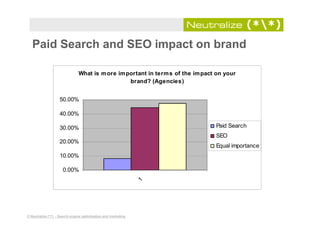 TFM Search Engine Marketing Benchmark Report