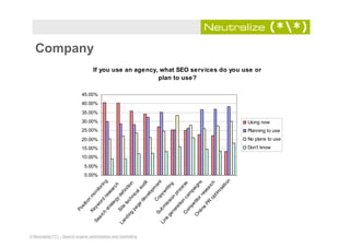 TFM Search Engine Marketing Benchmark Report