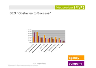 TFM Search Engine Marketing Benchmark Report