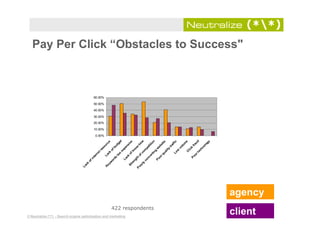 TFM Search Engine Marketing Benchmark Report