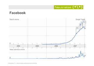 TFM Search Engine Marketing Benchmark Report
