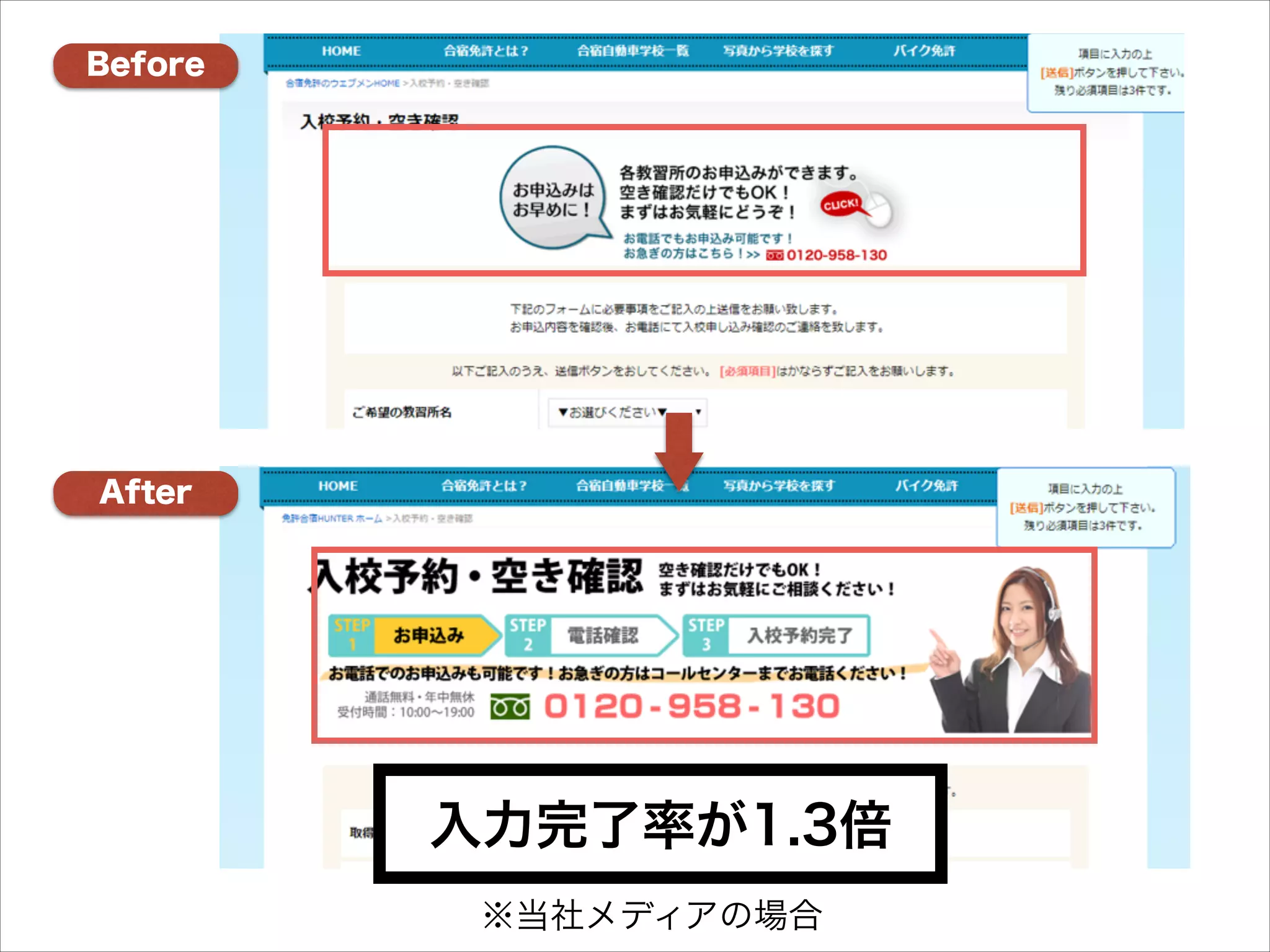 Before

After

入力完了率が1.3倍
※当社メディアの場合

 