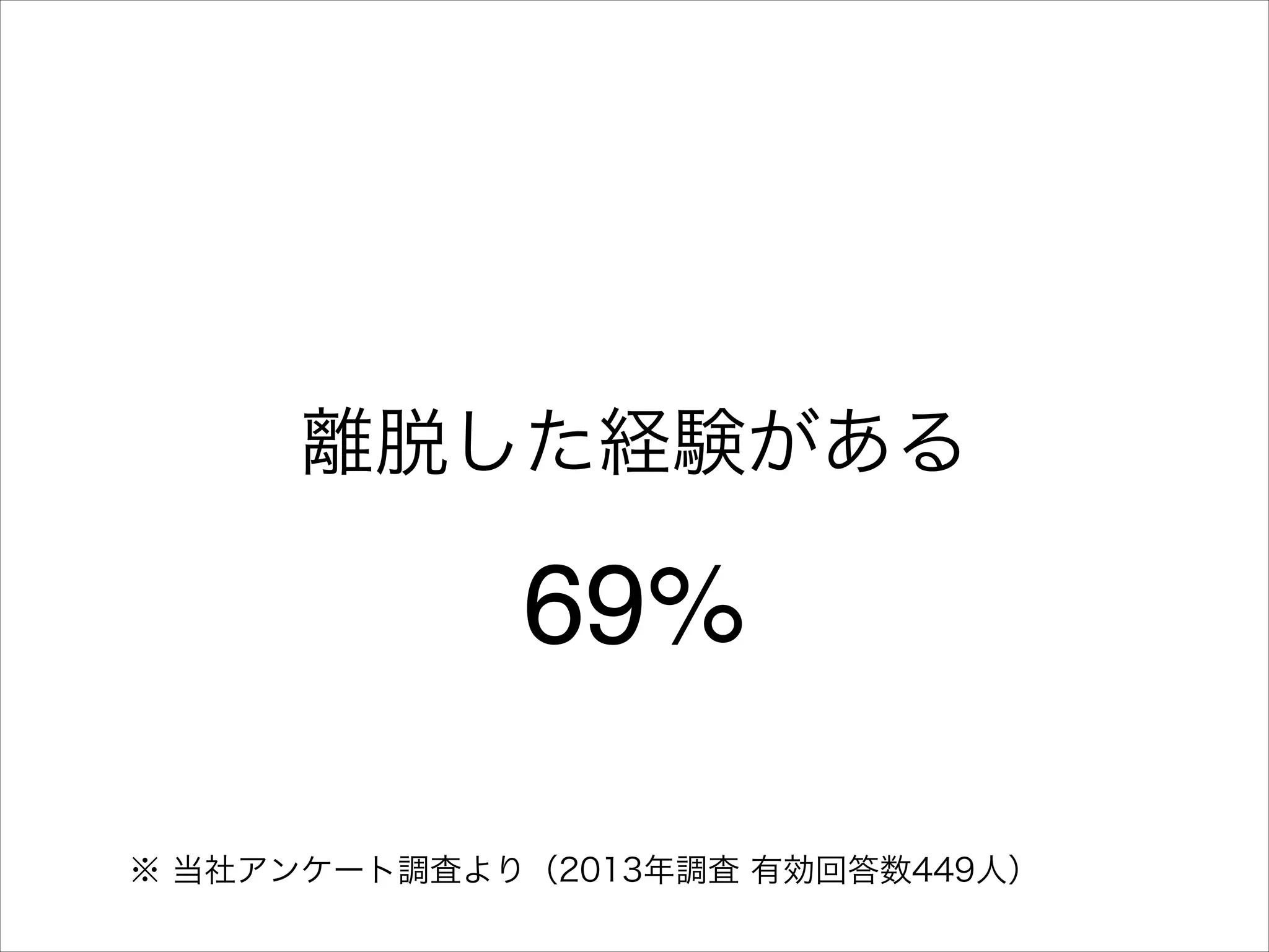 離脱した経験がある

69%
※ 当社アンケート調査より（2013年調査 有効回答数449人）

 