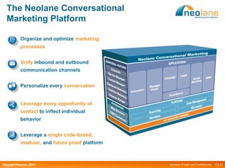 The Neolane Conversational
   Marketing Platform

             Organize and optimize marketing
             processes


             Unify inbound and outbound
             communication channels


             Personalize every conversation


             Leverage every opportunity of
             contact to inflect individual
             behavior


             Leverage a single code-based,
             modular, and future proof platform



Copyright Neolane - 2011
Copyright Neolane 2011                            Neolane Private and Confidential   13 13
 