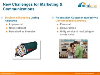 New Challenges for Marketing &
   Communications

      Traditional Marketing Losing   Re-establish Customer Intimacy via
      Relevance                      Conversational Marketing
       ■ Impersonal                   ■ Personal
       ■ Unidirectional               ■ Conversation
       ■ Perceived as intrusive       ■ Unify service & marketing to
                                        create value




Copyright Neolane - 2011                            Neolane Private and Confidential   6
 