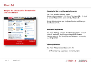 Floor Ad

Beispiel des untersuchten Werbemittels   Klassische Werbewirkungsindikatoren
und seine Stärken
                                         Das Floor Ad besitzt einen hohen
                                         Wiedererkennungswert. Mit einem Wert von 22,1 % liegt
                                         es bei der Recognition über dem Durchschnitt.

                                         Bei der Werbeerinnerung liegt es allerding leicht unter
                                         dem Durchschnitt.



                                         Werbemittelgefallen

                                         Das Floor Ad liegt bei dem Punkt Werbegefallen eher im
                                         unteren Mittelfeld, allerdings hat es seine starken
                                         Eigenschaften in den Bereichen Auffälligkeit, Innovation
                                         und Originalität!



                                         Kampagnenziele

                                         Das Floor Ad eignet sich besonders für

                                          • Differenzierung gegenüber der Konkurrenz




 Seite 27   AdEffects 2012
 