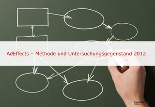 AdEffects – Methode und Untersuchungsgegenstand 2012
 