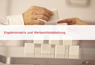 Ergebnismatrix und Werbemittelableitung
 