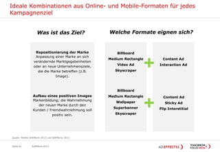 Ideale Kombinationen aus Online- und Mobile-Formaten für jedes
Kampagnenziel


                    Was ist das Ziel?              Welche Formate eignen sich?


                  Repositionierung der Marke           Billboard
                  Anpassung einer Marke an sich
                 verändernde Marktgegebenheiten
                 oder an neue Unternehmensziele,
                   die die Marke betreffen (z.B.
                             Image).
                                                   Medium Rectangle
                                                       Video Ad
                                                      Skyscraper
                                                                      +     Content Ad
                                                                          Interaction Ad




                                                       Billboard
                 Aufbau eines positiven Images     Medium Rectangle         Content Ad
                 Markenbildung; die Wahrnehmung
                    der neuen Marke durch den
                 Kunden / Fremdwahrnehmung soll
                           positiv sein.
                                                      Wallpaper
                                                     Superbanner
                                                      Skyscraper
                                                                      +      Sticky Ad
                                                                          Flip Interstitial




Quelle: Mobile AdEffects 2012 und AdEffects 2012


Seite 41        AdEffects 2012
 
