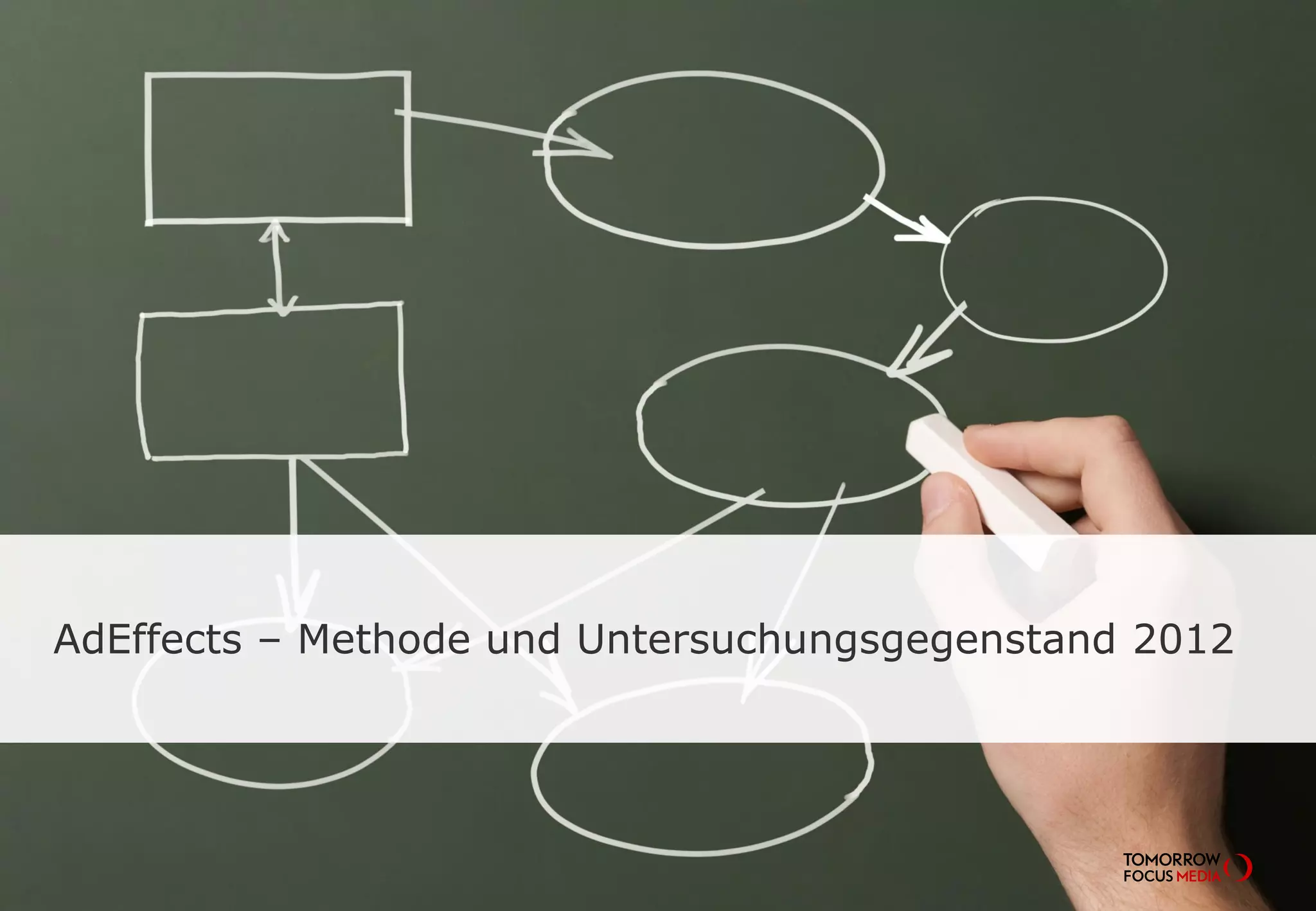 AdEffects – Methode und Untersuchungsgegenstand 2012
 