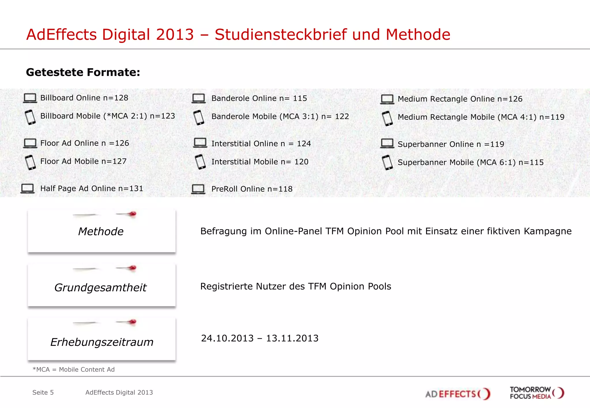AdEffects Digital 2013 – Studiensteckbrief und Methode
Getestete Formate:
Billboard Online n=128

Banderole Online n= 115

Medium Rectangle Online n=126

Billboard Mobile (*MCA 2:1) n=123

Banderole Mobile (MCA 3:1) n= 122

Medium Rectangle Mobile (MCA 4:1) n=119

Floor Ad Online n =126

Interstitial Online n = 124

Superbanner Online n =119

Floor Ad Mobile n=127

Interstitial Mobile n= 120

Superbanner Mobile (MCA 6:1) n=115

Half Page Ad Online n=131

PreRoll Online n=118

Methode

Grundgesamtheit

Erhebungszeitraum
*MCA = Mobile Content Ad

Seite 5

AdEffects Digital 2013

Befragung im Online-Panel TFM Opinion Pool mit Einsatz einer fiktiven Kampagne

Registrierte Nutzer des TFM Opinion Pools

24.10.2013 – 13.11.2013

 
