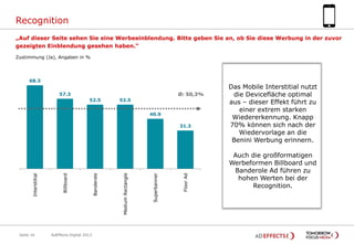 Recognition
„Auf dieser Seite sehen Sie eine Werbeeinblendung. Bitte geben Sie an, ob Sie diese Werbung in der zuvor
gezeigten Einblendung gesehen haben.“
Zustimmung (Ja), Angaben in %

68.3

Ø: 50,3%

57.3
52.5

52.5
40.9

Seite 16

AdEffects Digital 2013

Floor Ad

Superbanner

Medium Rectangle

Banderole

Billboard

Interstitial

31.3

Das Mobile Interstitial nutzt
die Devicefläche optimal
aus – dieser Effekt führt zu
einer extrem starken
Wiedererkennung. Knapp
70% können sich nach der
Wiedervorlage an die
Benini Werbung erinnern.
Auch die großformatigen
Werbeformen Billboard und
Banderole Ad führen zu
hohen Werten bei der
Recognition.

 