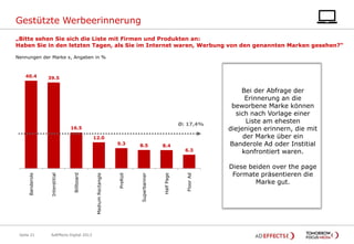 Gestützte Werbeerinnerung
„Bitte sehen Sie sich die Liste mit Firmen und Produkten an:
Haben Sie in den letzten Tagen, als Sie im Internet waren, Werbung von den genannten Marken gesehen?“
Nennungen der Marke x, Angaben in %

40.4

39.5

Ø: 17,4%

16.5
12.0

Seite 21

AdEffects Digital 2013

6.3

Floor Ad

8.4

Half Page

8.5

Superbanner

PreRoll

Medium Rectangle

Billboard

Interstitial

Banderole

9.3

Bei der Abfrage der
Erinnerung an die
beworbene Marke können
sich nach Vorlage einer
Liste am ehesten
diejenigen erinnern, die mit
der Marke über ein
Banderole Ad oder Institial
konfrontiert waren.
Diese beiden over the page
Formate präsentieren die
Marke gut.

 
