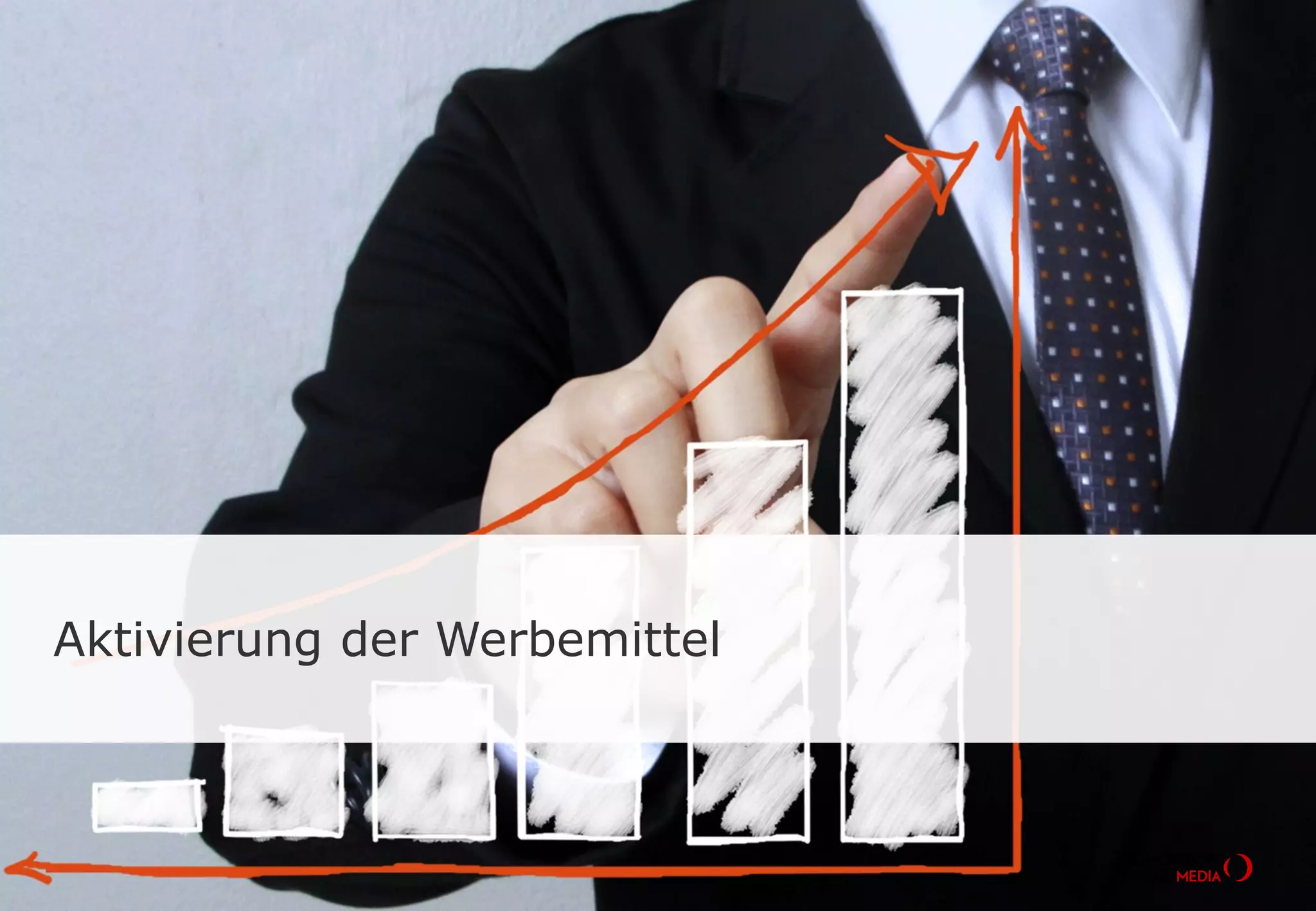 Aktivierung der Werbemittel
 