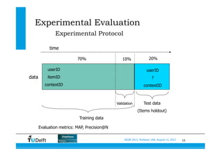 15SIGIR 2012, Portland, USA, August 13, 2012
Experimental Evaluation
Experimental Protocol
time
Training data
Test data
(Items holdout)
Validation
data
70% 20%10%
userID
itemID
contextID
userID
?
contextID
Evaluation metrics: MAP, Precision@N
 