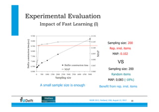 16SIGIR 2012, Portland, USA, August 13, 2012
Experimental Evaluation
Impact of Fast Learning (I)
Sampling size: 200
Rep. irrel. items
MAP: 0.102
A small sample size is enough
Sampling size: 200
Random items
MAP: 0.083 (-18%)
VS
Benefit from rep. irrel. items
 