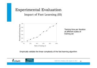 18SIGIR 2012, Portland, USA, August 13, 2012
Experimental Evaluation
Impact of Fast Learning (III)
Training time per iteration
at different scales of
training set
Empirically validate the linear complexity of the fast learning algorithm
 
