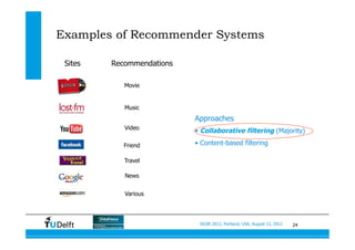 24SIGIR 2012, Portland, USA, August 13, 2012
Examples of Recommender Systems
Sites Recommendations
Movie
Music
Friend
Video
Various
News
Travel
Approaches
•  Collaborative filtering (Majority)
•  Content-based filtering
 