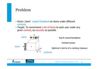 6SIGIR 2012, Portland, USA, August 13, 2012
Problem
•  Given: Users’ implicit feedback on items under different
contexts
•  Target: To recommend a list of items to each user under any
given context, as accurate as possible
Users
Contexts
Items Top-N recommendation
Context-aware
Optimal in terms of a ranking measure
 