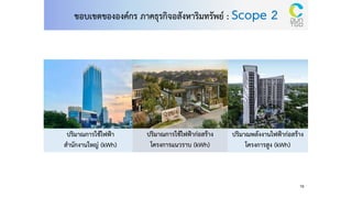 ปริมาณการใช้ไฟฟ้า
สานักงานใหญ่ (kWh)
ปริมาณการใช้ไฟฟ้าก่อสร้าง
โครงการแนวราบ (kWh)
ปริมาณพลังงานไฟฟ้าก่อสร้าง
โครงการสูง (kWh)
15
ขอบเขตขององค์กร ภาคธุรกิจอสังหาริมทรัพย์ : Scope 2
 