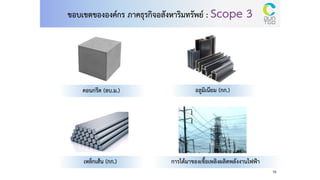 คอนกรีต (ลบ.ม.)
15
ขอบเขตขององค์กร ภาคธุรกิจอสังหาริมทรัพย์ : Scope 3
อลูมิเนียม (กก.)
เหล็กเส้น (กก.) การได้มาของเชือเพลิงผลิตพลังงานไฟฟ้า
 