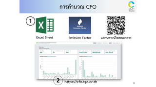 15
Excel Sheet
การคานวณ CFO
Emission Factor
https://cfo.tgo.or.th
แสกนดาวน์โหลดเอกสาร
2
 